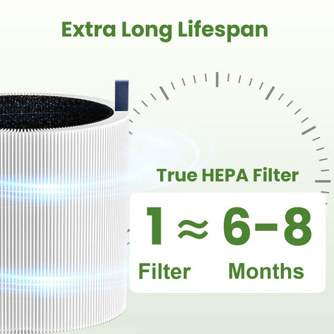 HKNECE bluepure 511 purifier filter installed demonstrates easy replacement.