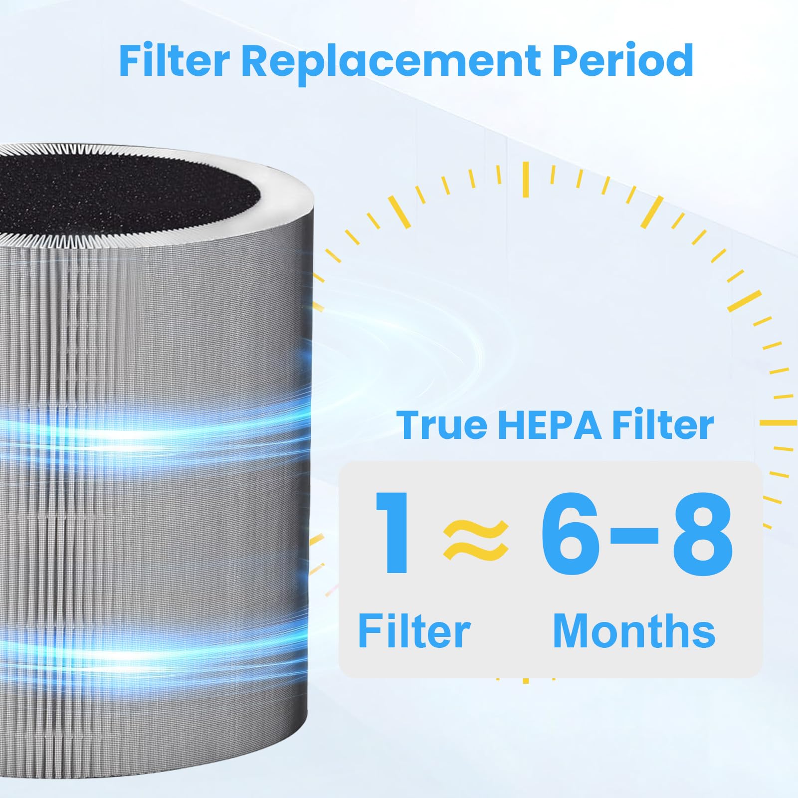 HKNECE C610 3-layer filtration close-up highlighting Pre-Filter, HEPA, Activated Carbon