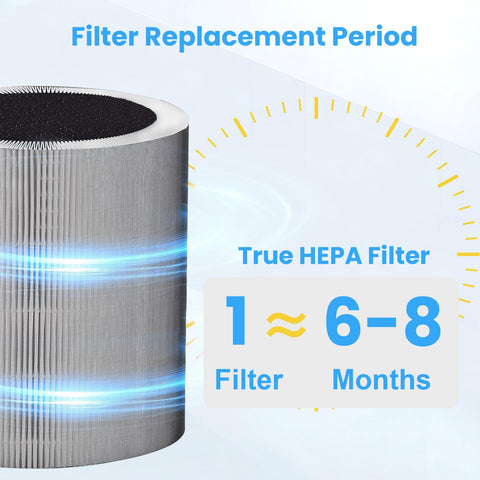 HKNECE C610 3-layer filtration close-up highlighting Pre-Filter, HEPA, Activated Carbon