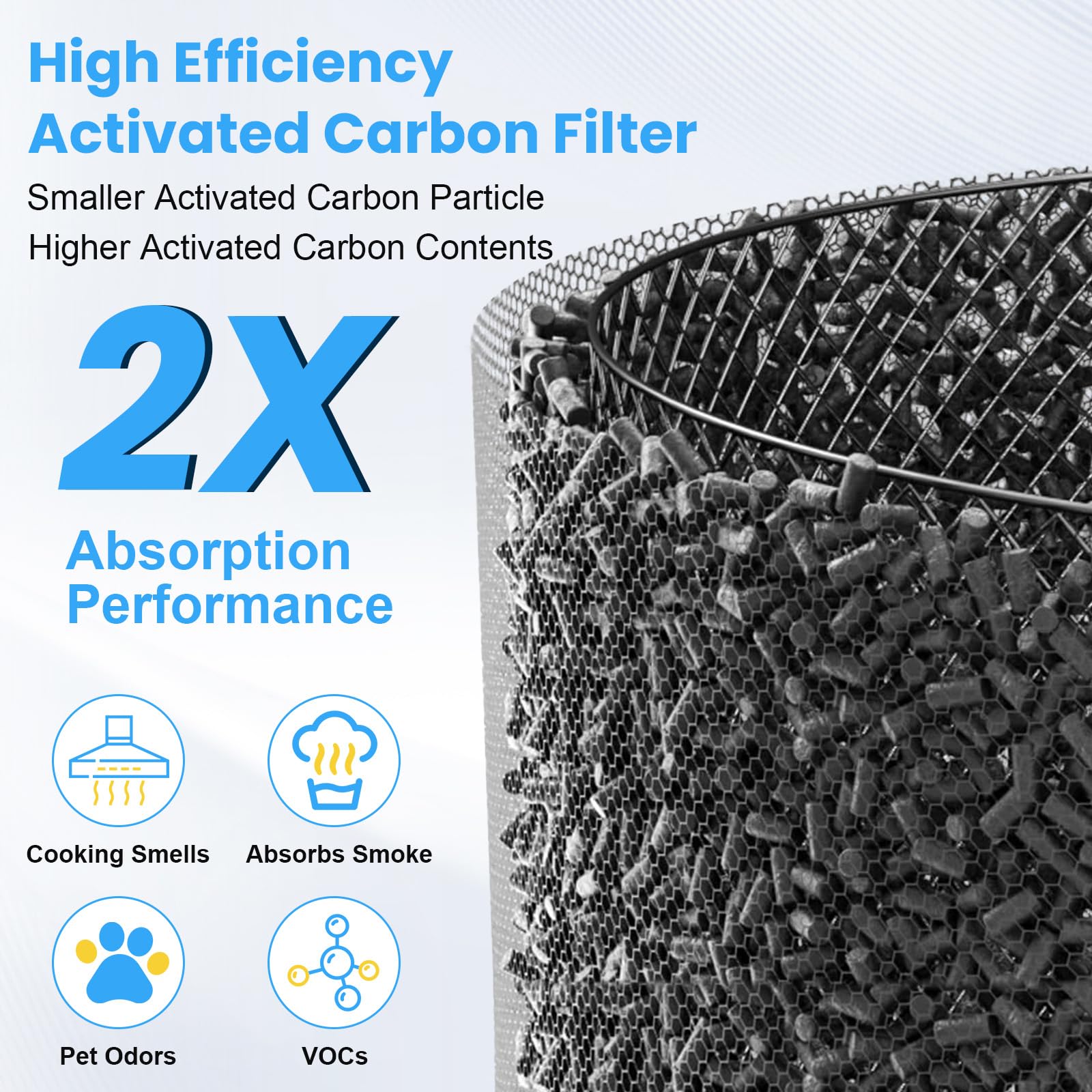 HKNECE C610 replacement filter Z pack back view showing compatibility for Winix C610