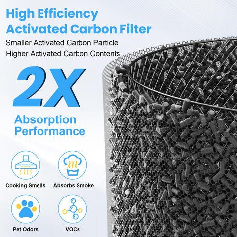 HKNECE C610 replacement filter Z pack back view showing compatibility for Winix C610