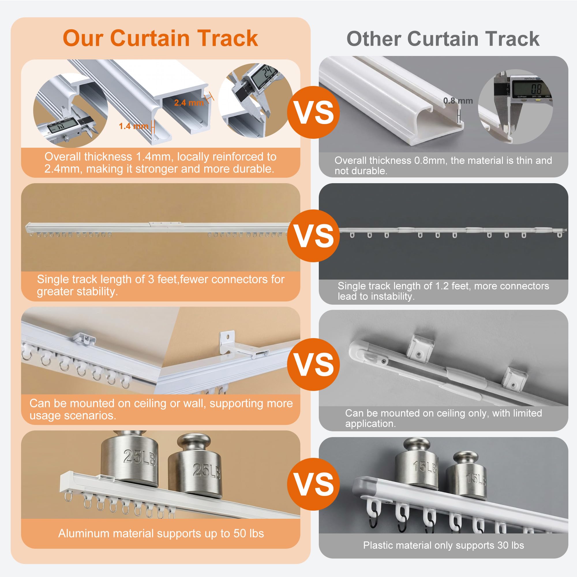 Hoeflife curtain track wall-mount brackets demonstrate versatile mounting options
