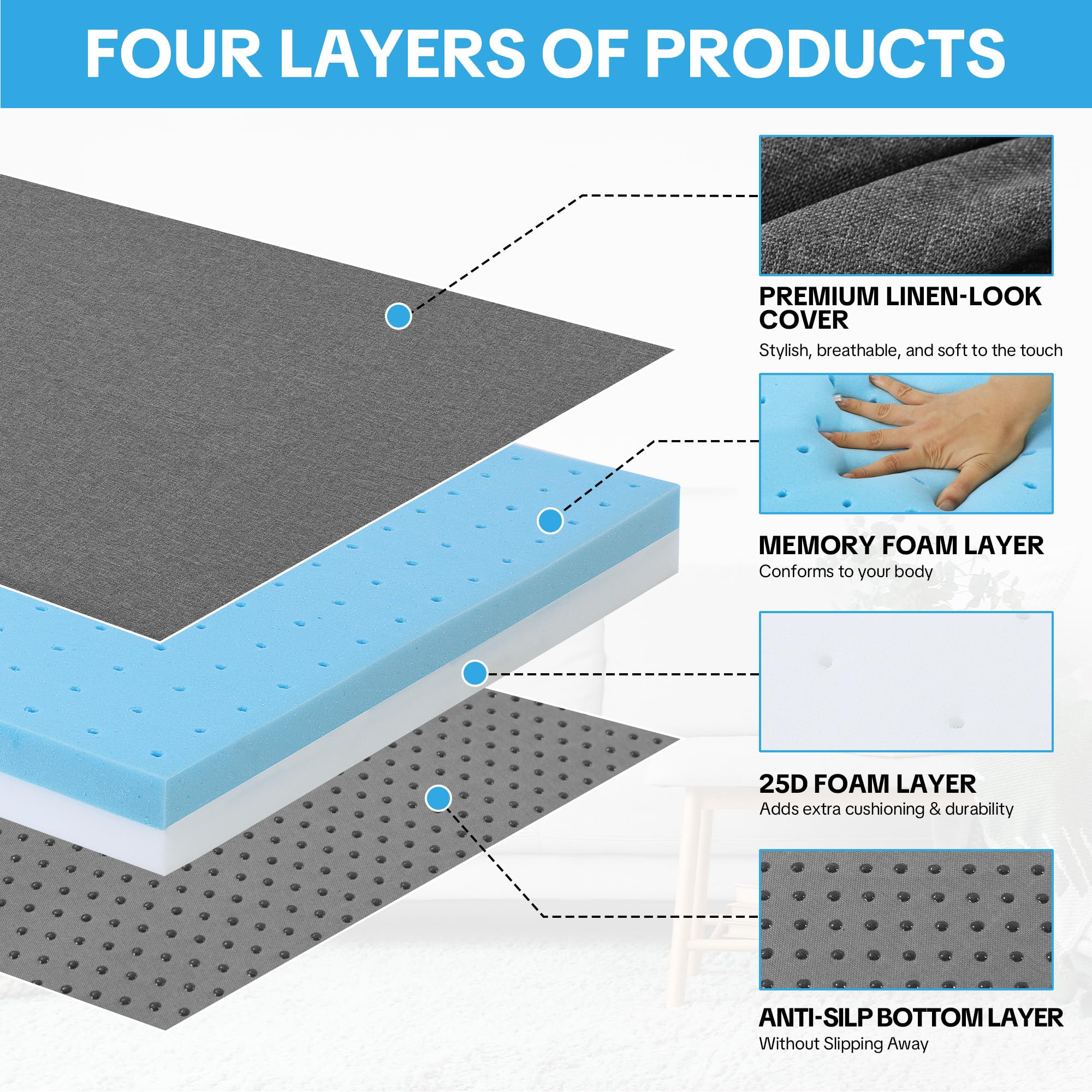 HOMBYS memory foam close-up showing contouring support for comfort.