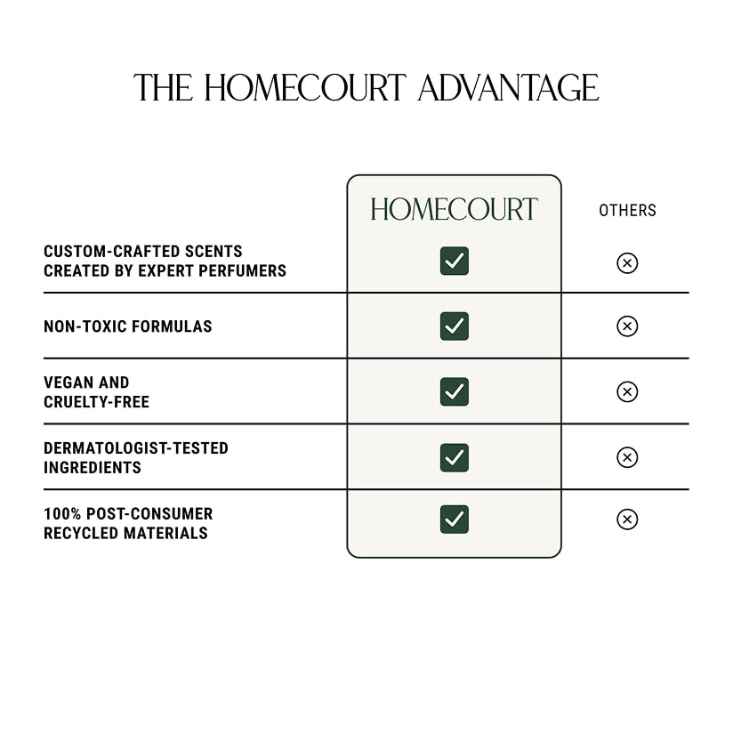 Homecourt Cece candle creates a warm, inviting home ambience.