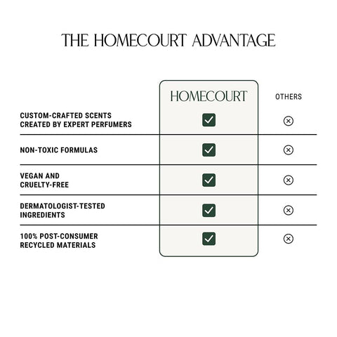 Homecourt Cece candle creates a warm, inviting home ambience.