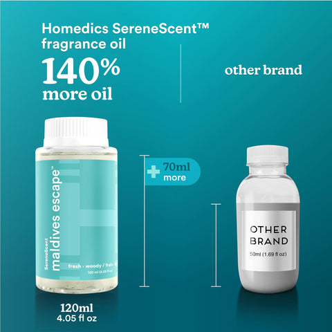 Homedics SereneScent bathroom ambience with refreshing notes.