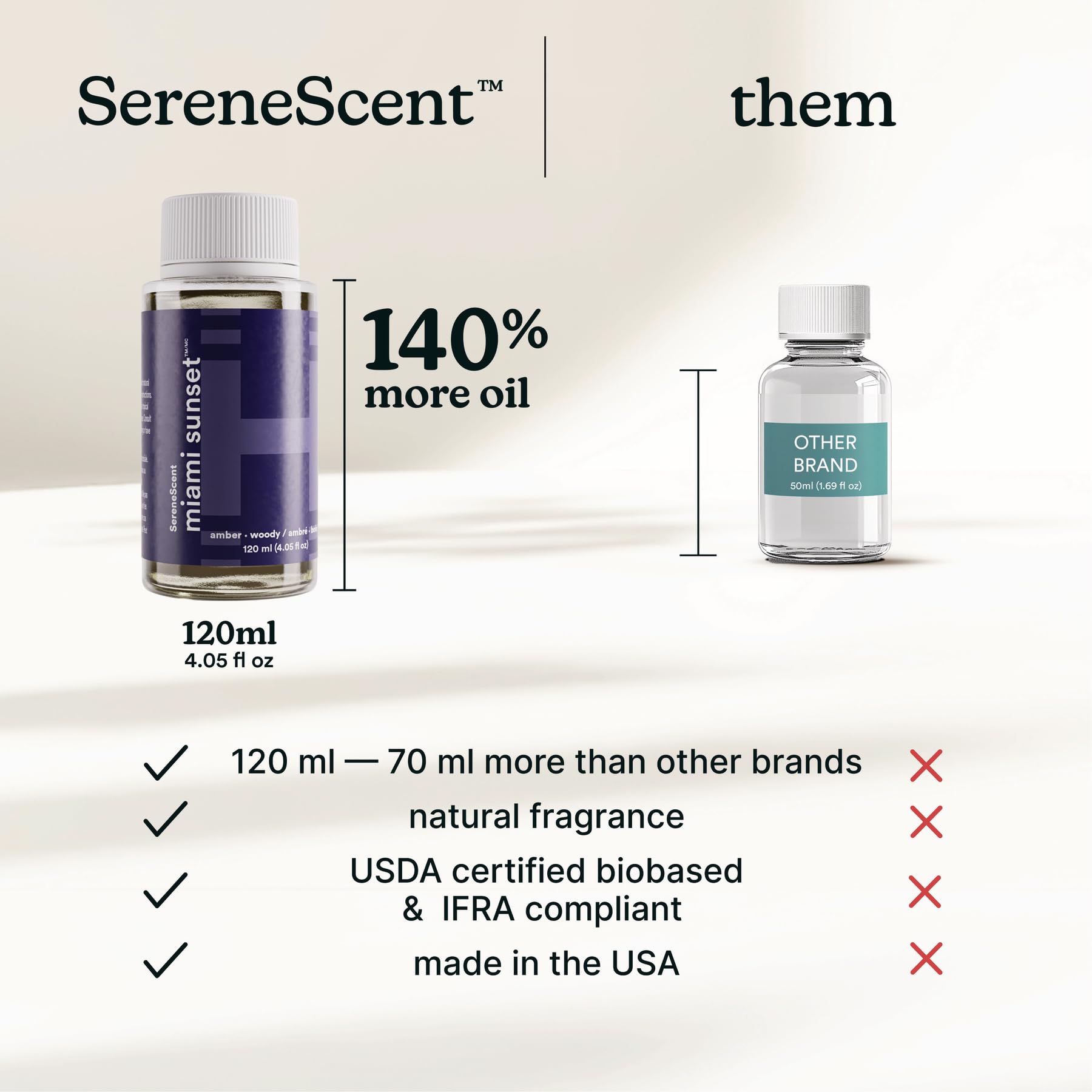 Homedics SereneScent Miami Sunset woodsy base notes add depth to the fragrance.