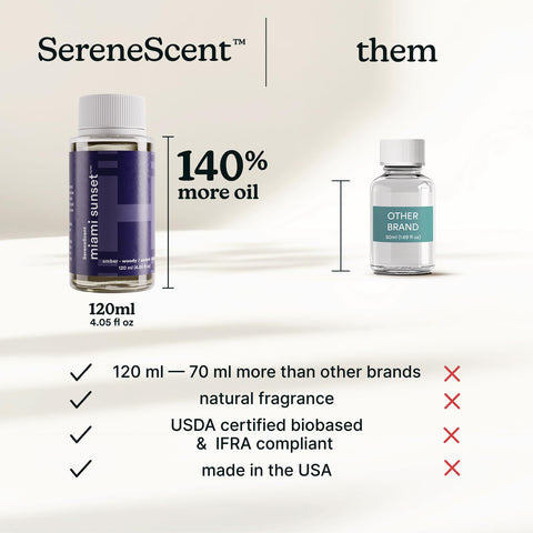 Homedics SereneScent Miami Sunset woodsy base notes add depth to the fragrance.