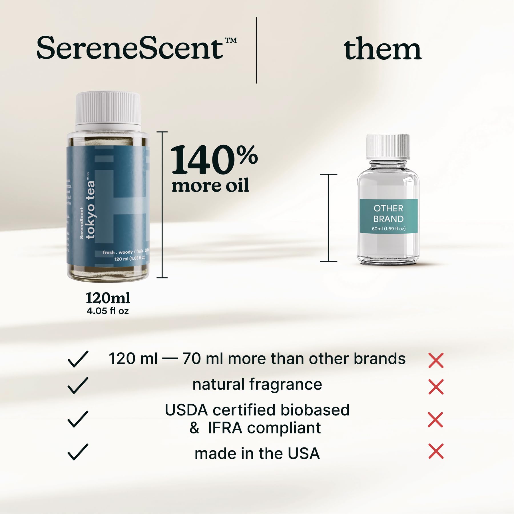 Homedics SereneScent Tokyo Tea label highlights safe, non-toxic formula.