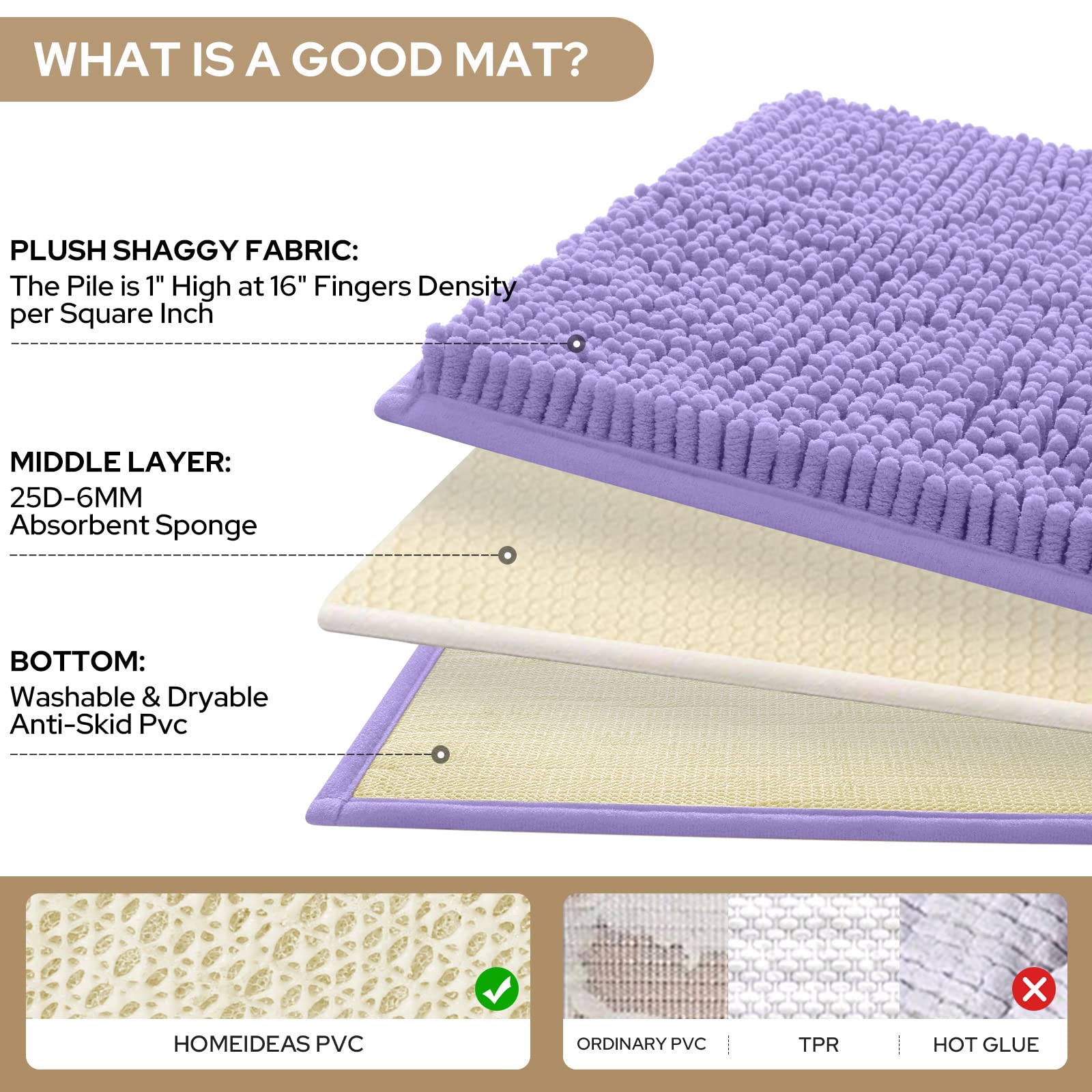 HOMEIDEAS non-slip backing helps prevent slips on wet floors.