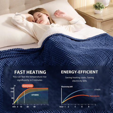 Homemate blanket shows auto-off for safe, worry-free use.