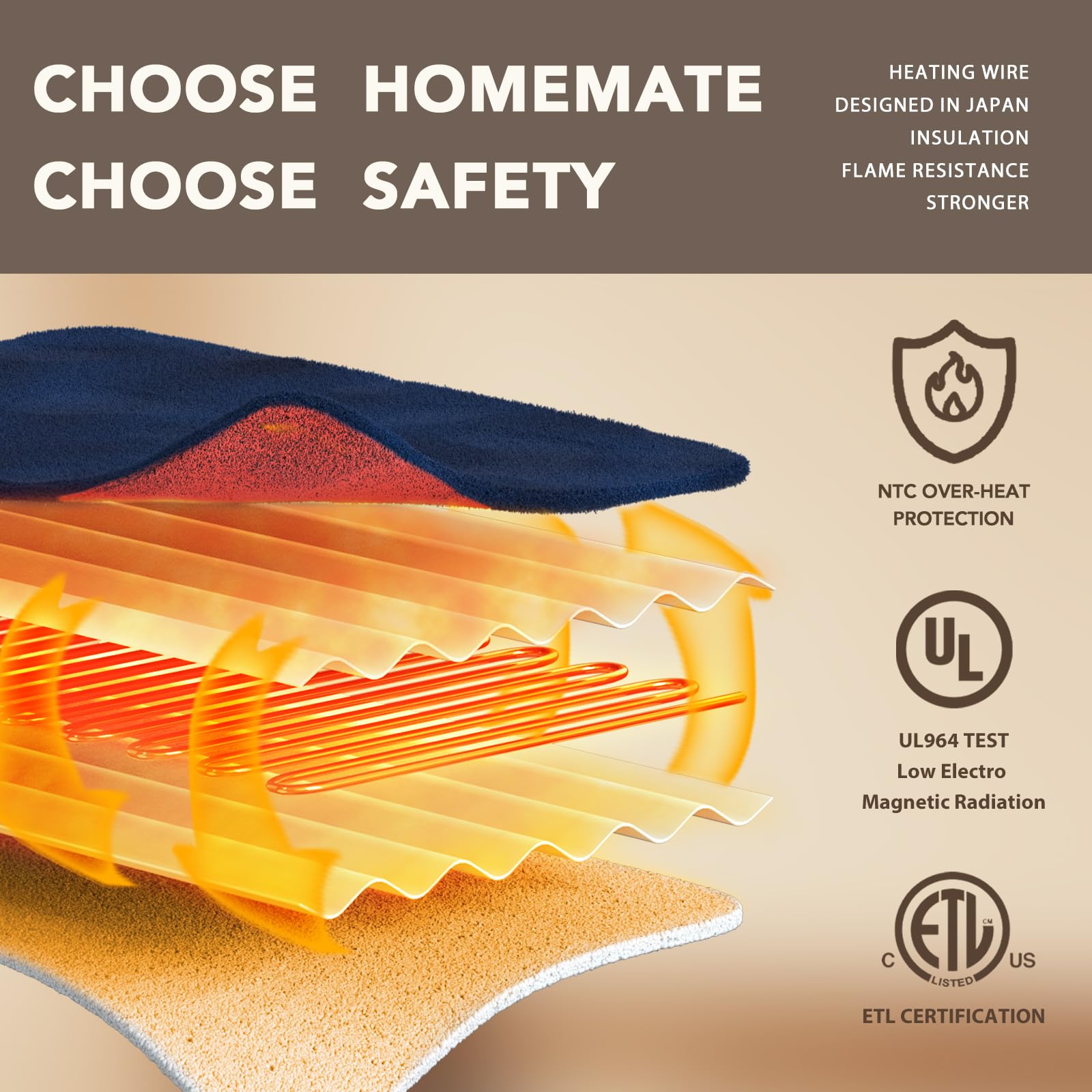 Homemate automatic off timer ensures safe, worry-free operation.