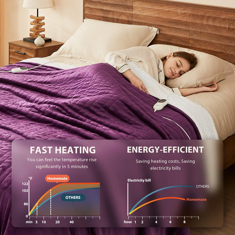 Homemate 50x60 inch blanket provides broad coverage on bed or sofa.