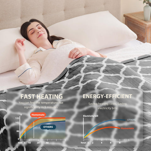 Homemate ETL and UL certified blanket for home safety.