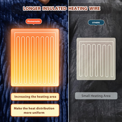 Homemate blanket on sofa provides steady warmth during relaxation.