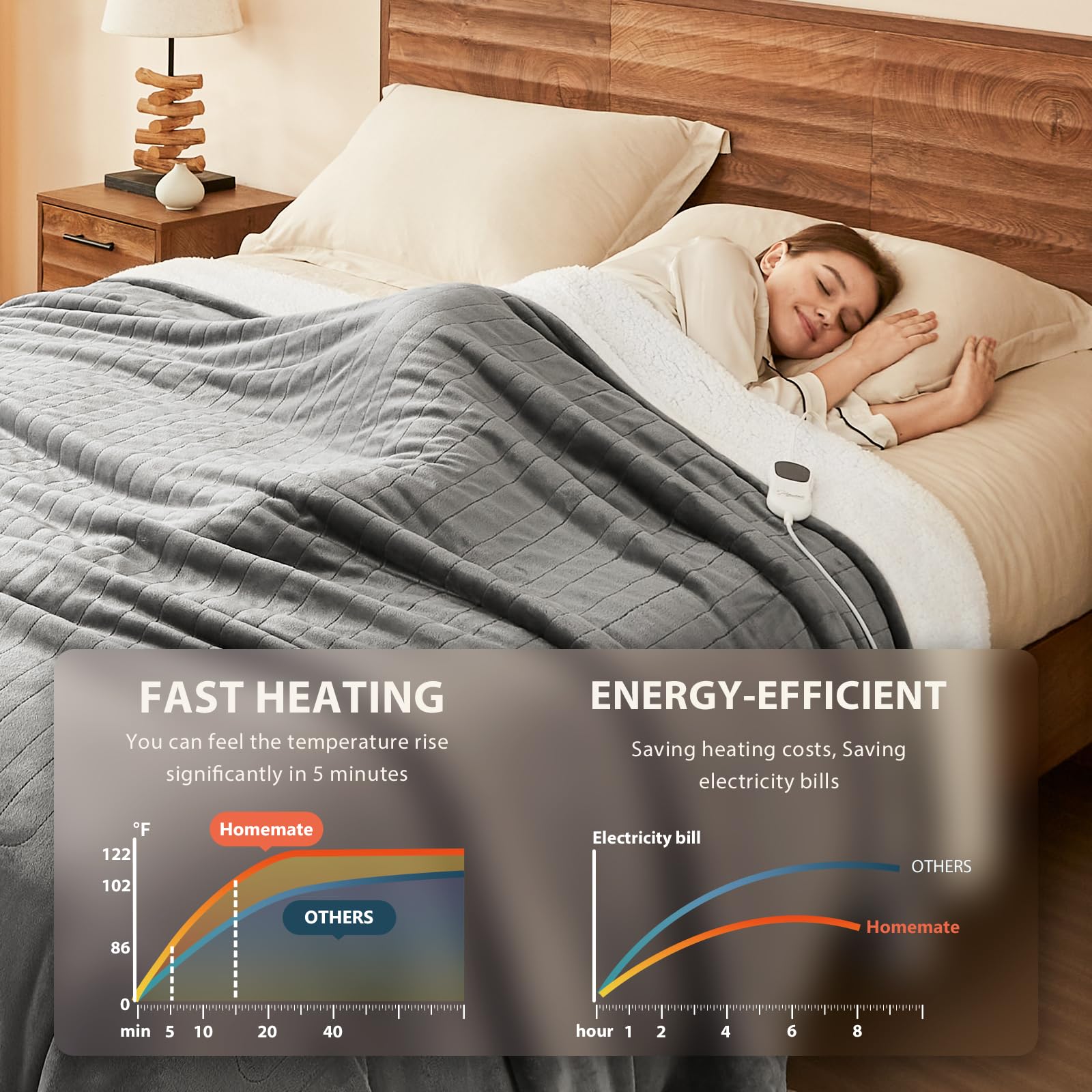 Homemate soft flannel fabric close-up highlighting plush warmth