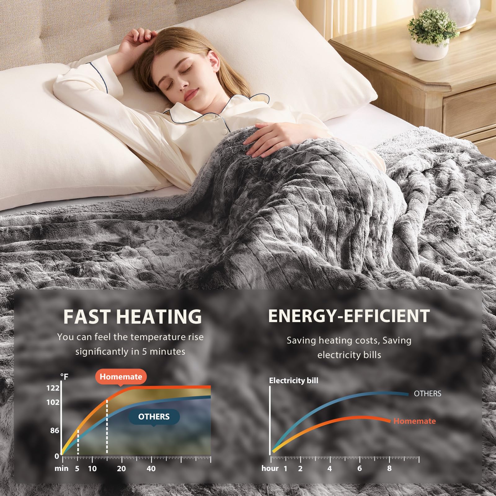 Homemate blanket on bed delivering comforting warmth for chilly evenings