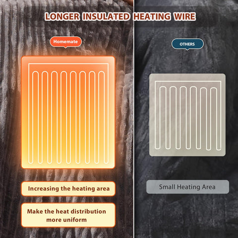 Homemate ETL-certified label ensures reliable, compliant heating.