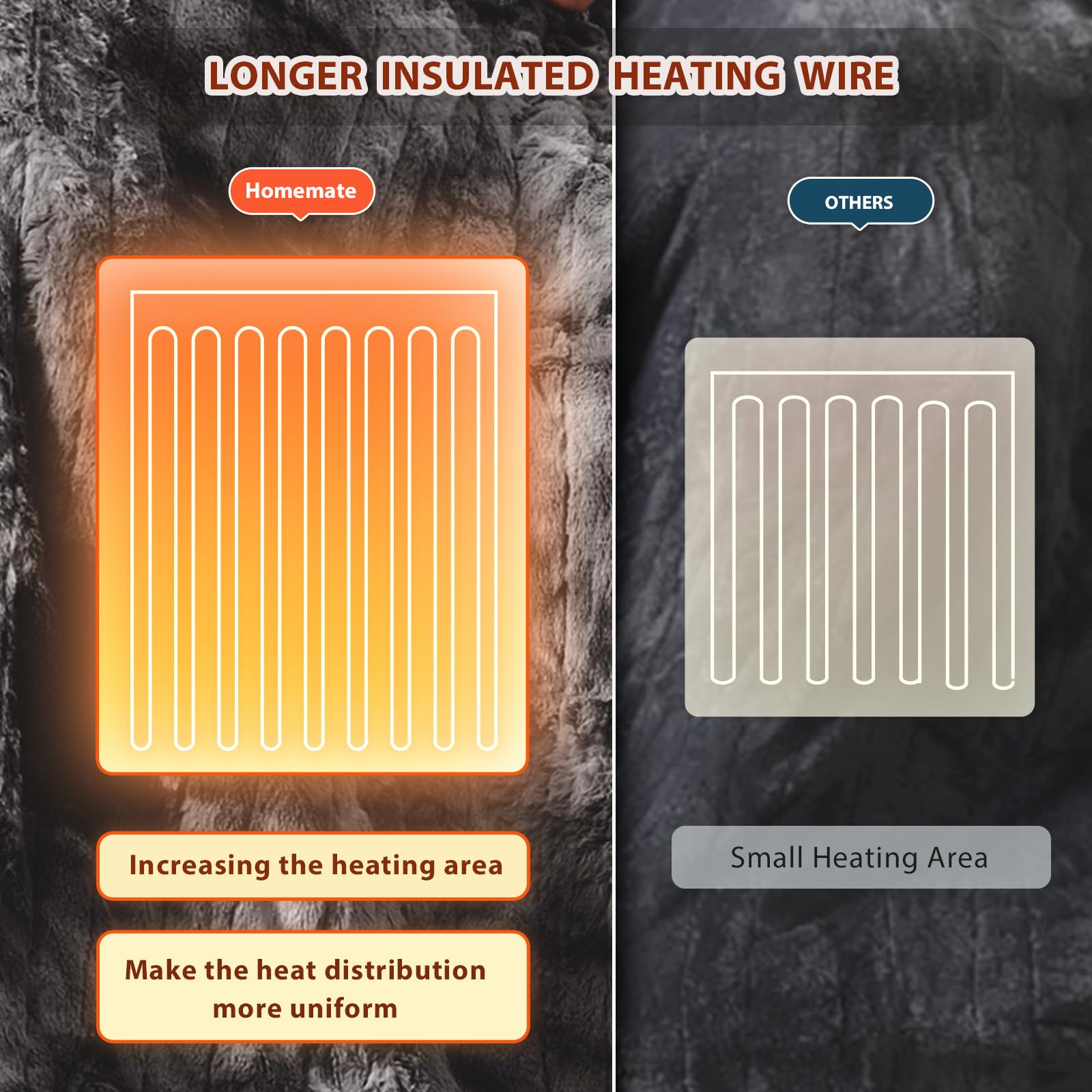 Homemate heated blanket bed scene demonstrates warm comfort for night use.