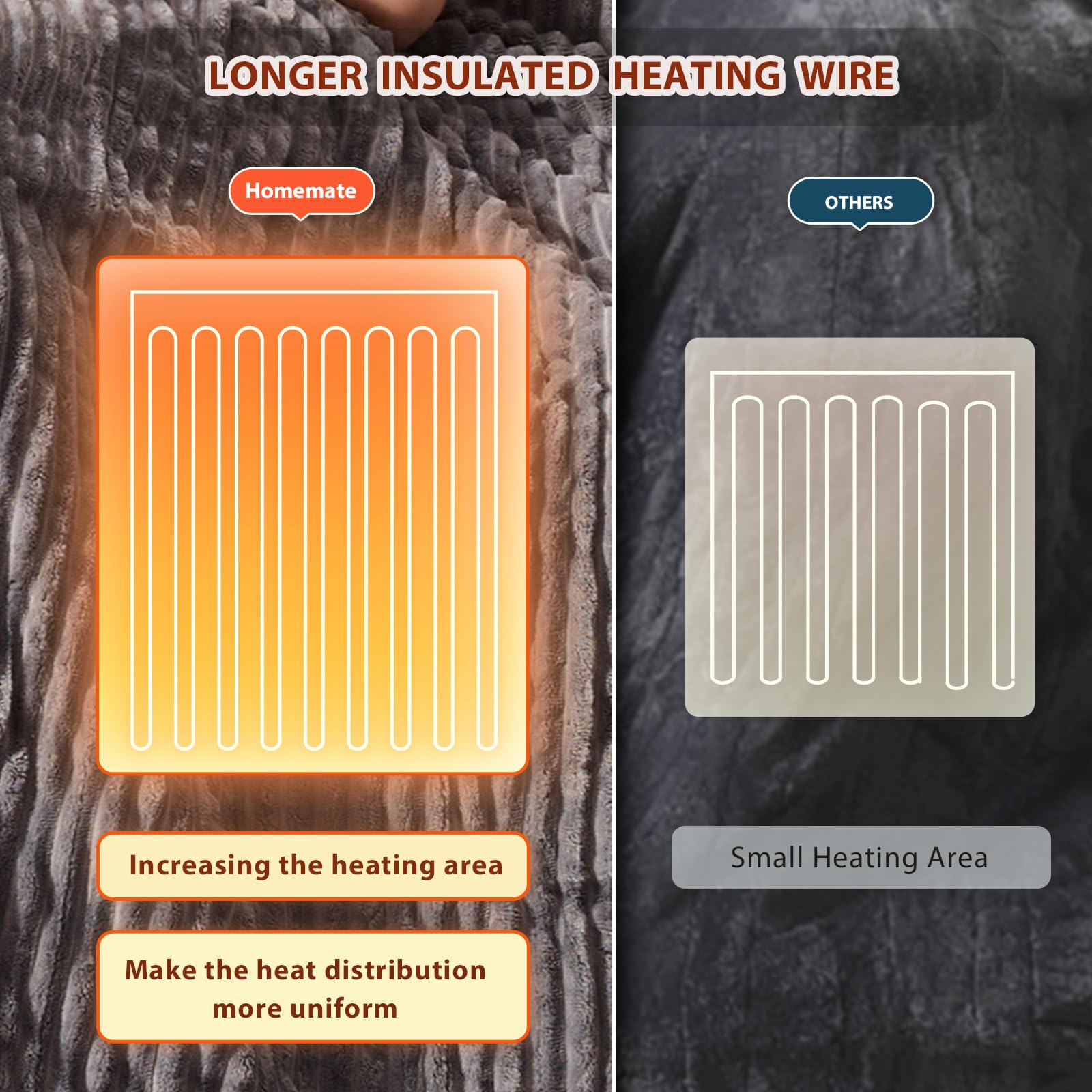 Homemate heated blanket safety features ETL and overheating protection