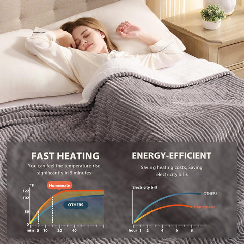 Homemate long 16.7-foot power cord allows flexible placement on bed or couch