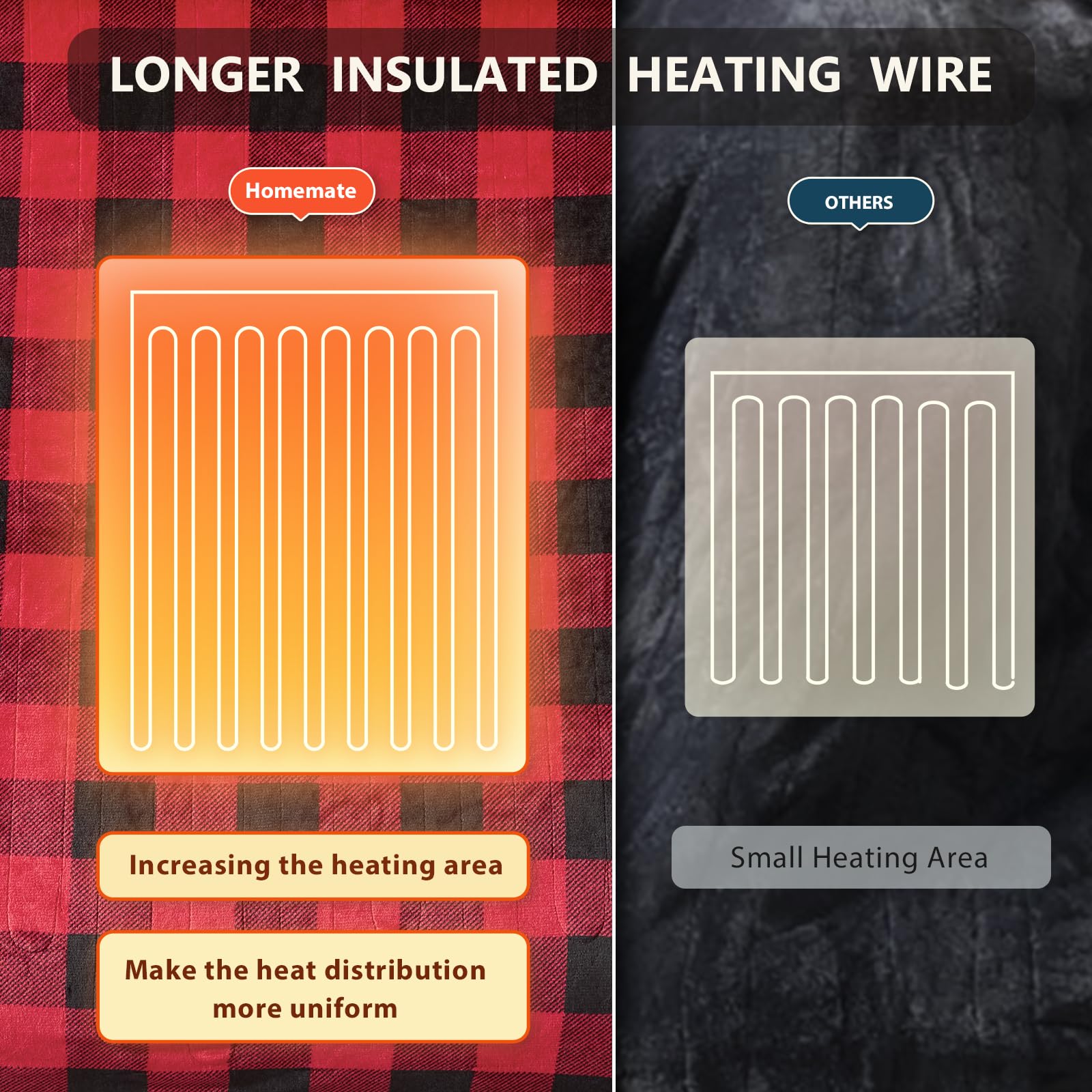 Homemate machine-washable blanket stays easy to care for after use