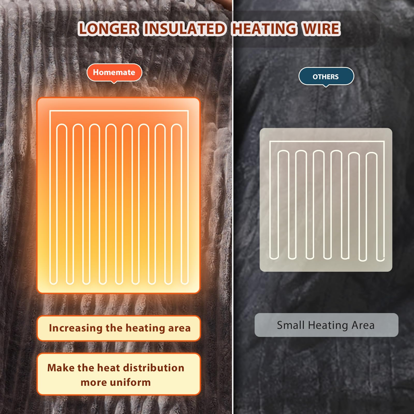 Homemate ten heat levels allow gradual warming to your preference