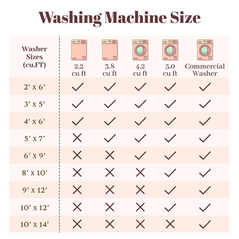 Homemate washable rug packaging creases remedy guidance for flattening