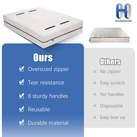 Durable Homesure construction protects mattress during storage and renovations