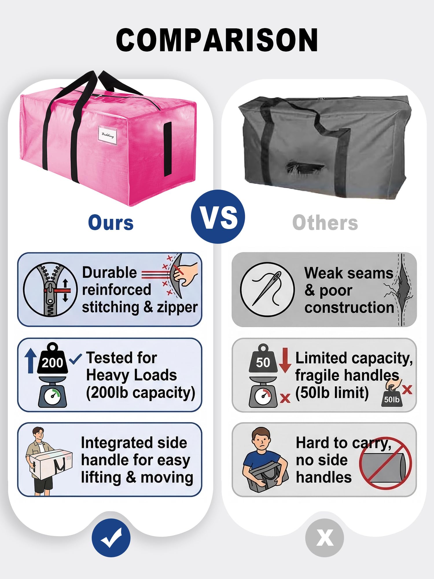 Homesure water-resistant outer material protects contents during transport.