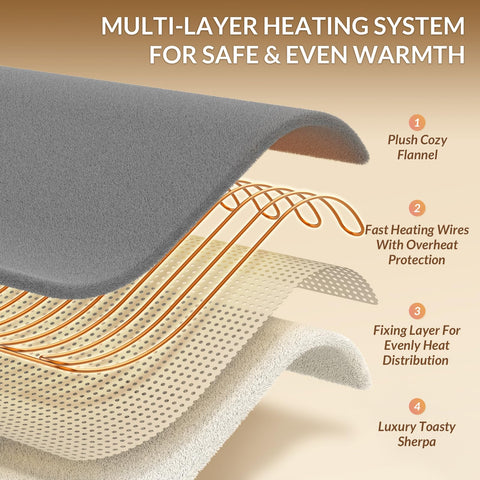 HOMLYNS LuxeHeat auto shut-off enhances safety during use.