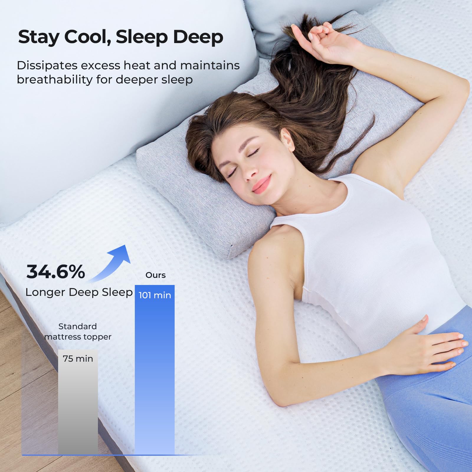HOMRELEXA cooling topper side view demonstrates its slim profile with dual-layer support.