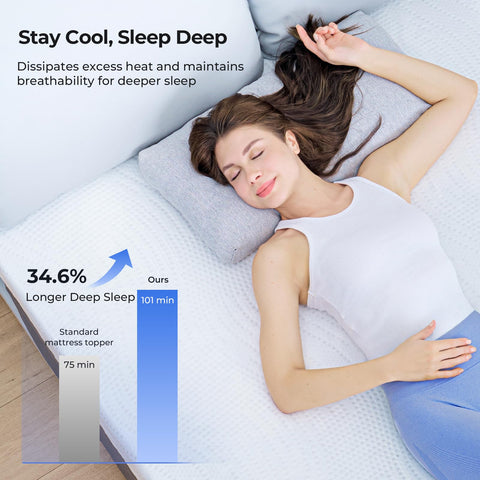 HOMRELEXA cooling topper side view demonstrates its slim profile with dual-layer support.