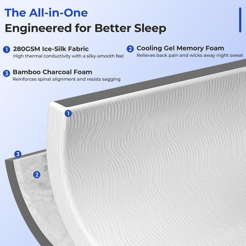 HOMRELEXA gel-infused memory foam layer promotes comfortable sleep without overheating.