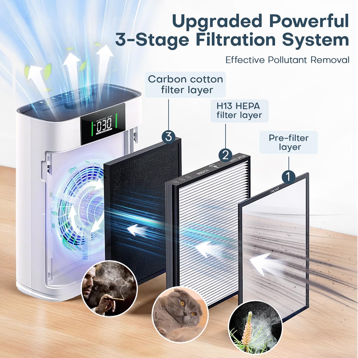 Honeyuan air purifier PM2.5 display indicating real-time air quality