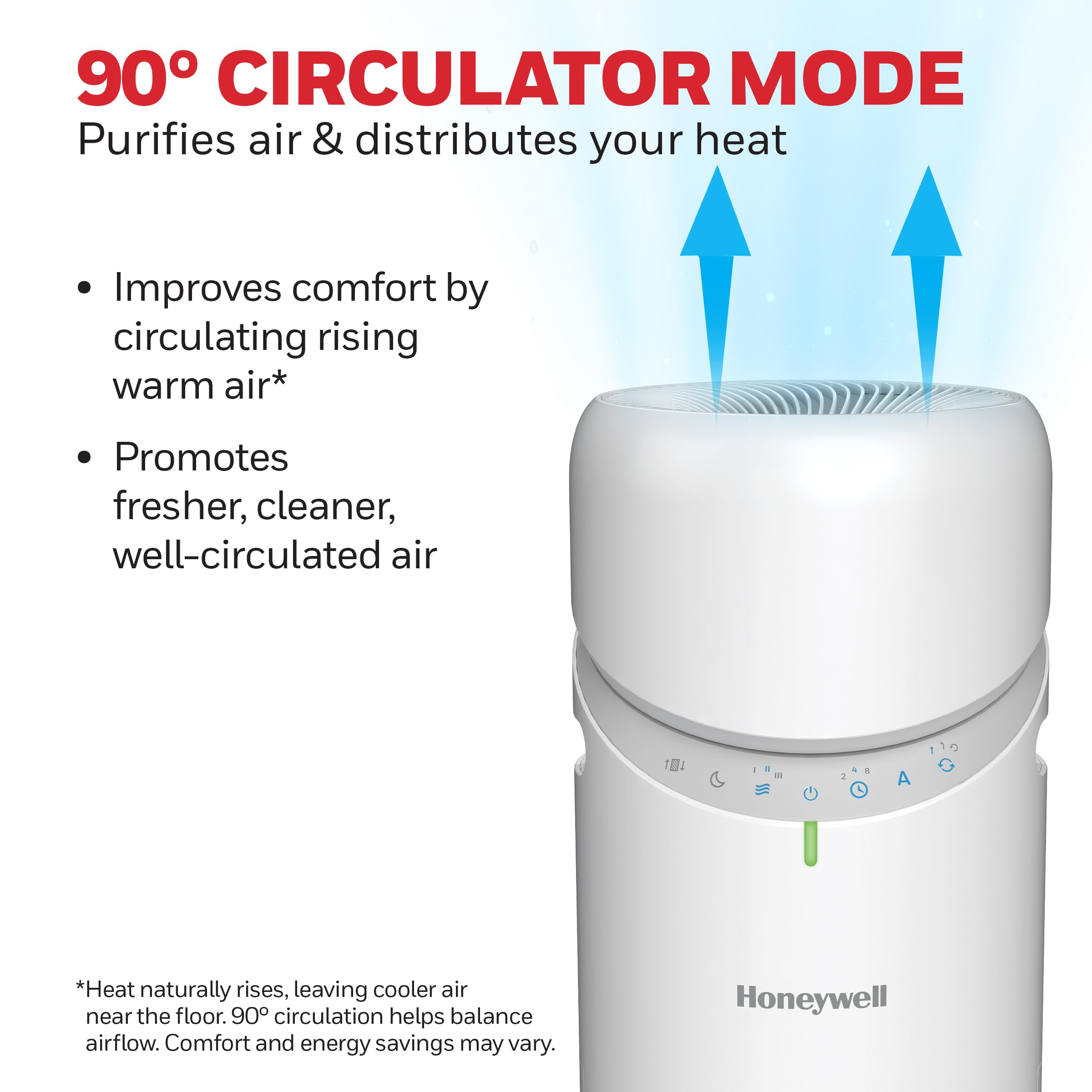 Honeywell Allergen Plus 5-year warranty included for peace of mind