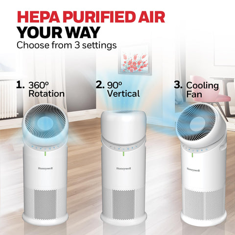 Honeywell Allergen Plus AHAM Verifide performance in tested room