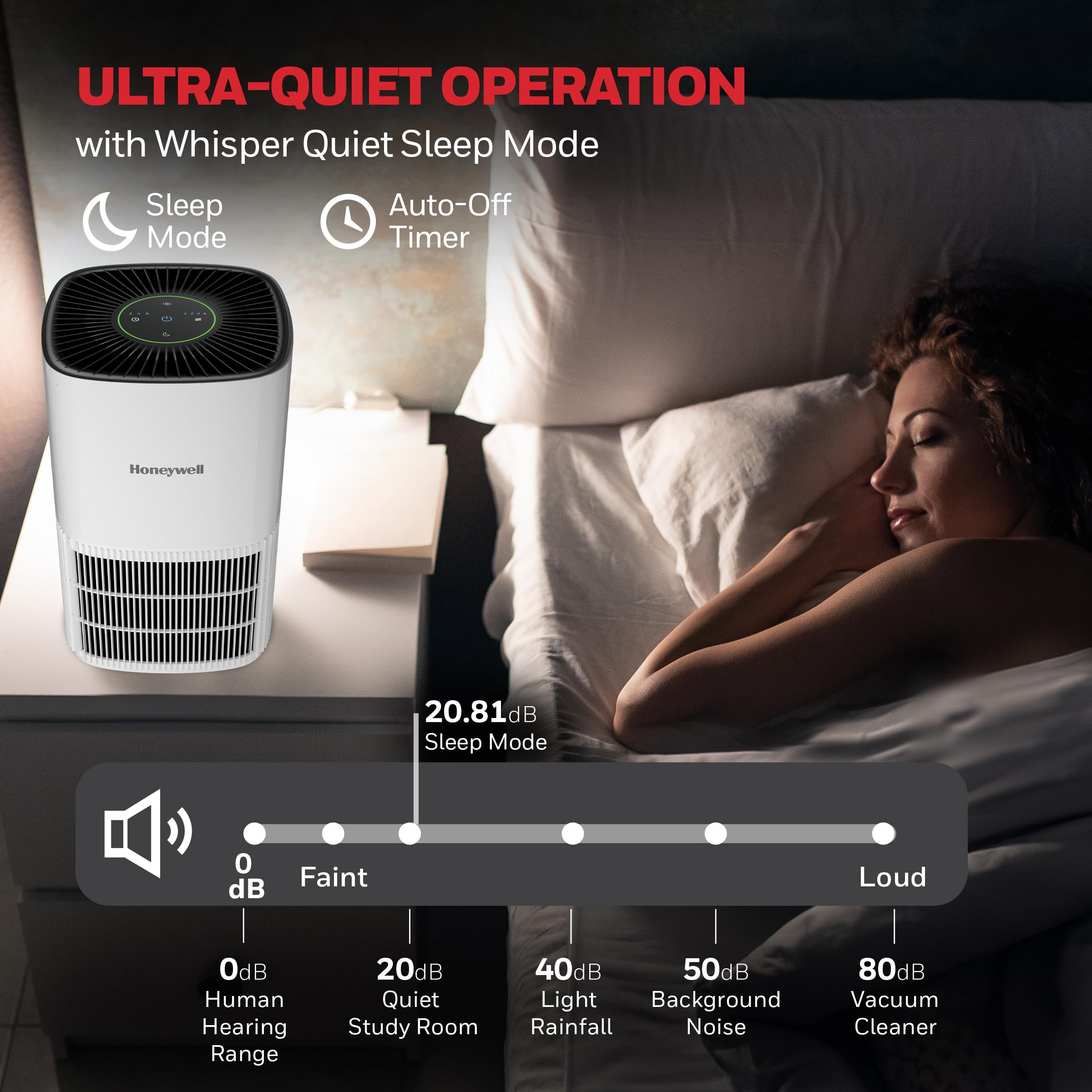 Honeywell Allergen Plus AHAM verified performance in living spaces.