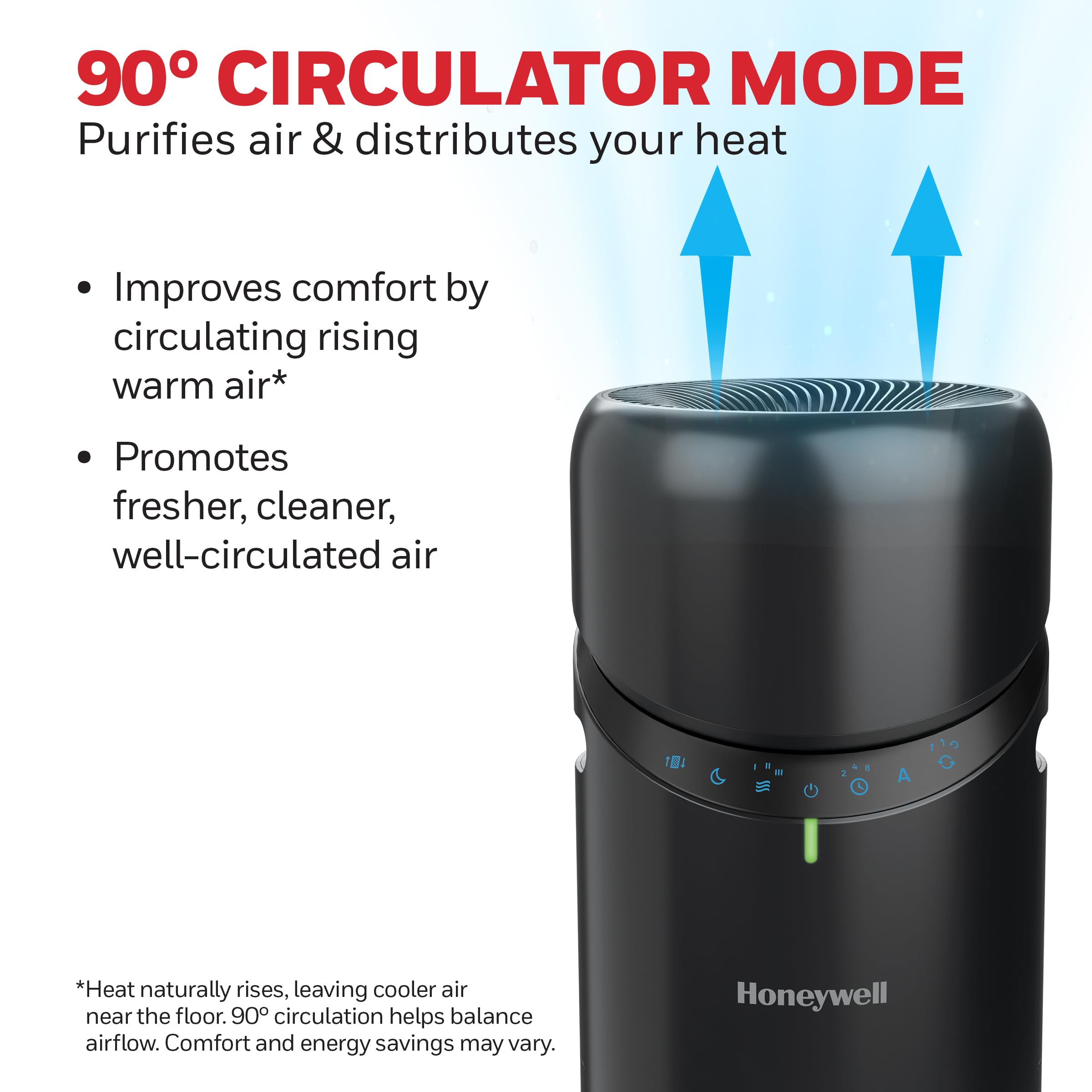 Honeywell Allergen Plus carbon filter reducing odors and VOCs.