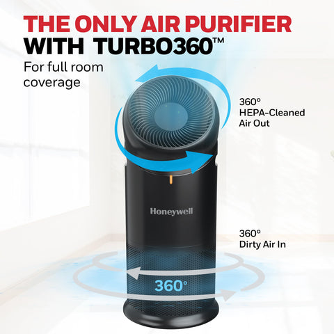 Honeywell Allergen Plus cleanable pre-filter trapping dust and hair.