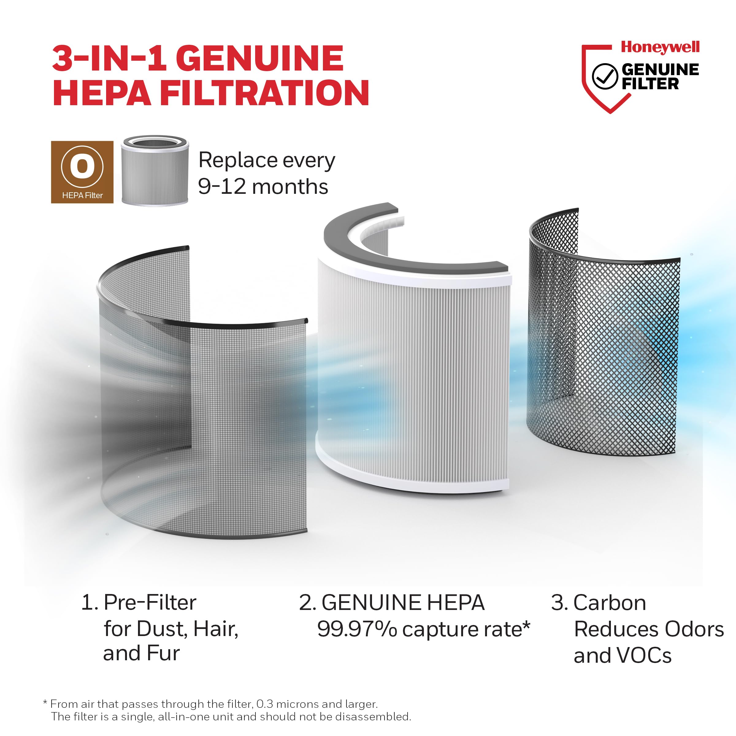 Honeywell Allergen Plus 3-in-1 HEPA filtration trapping dust pollen and smoke.