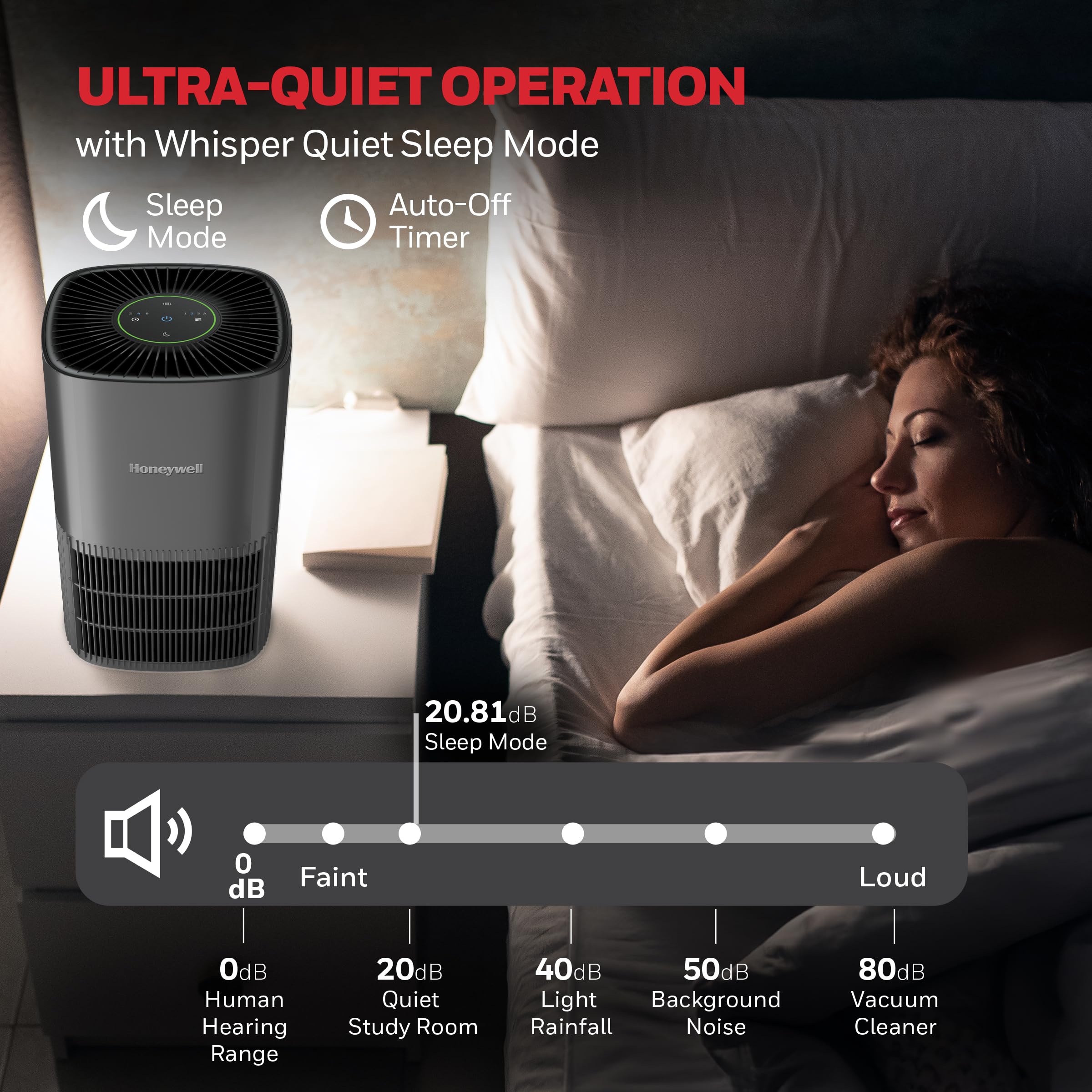 Honeywell Allergen Plus compact tabletop unit designed for small spaces.