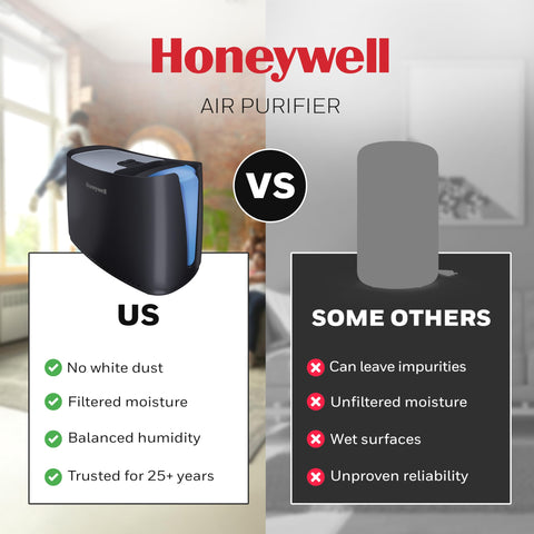 Honeywell evaporative technology helps maintain comfortable humidity.