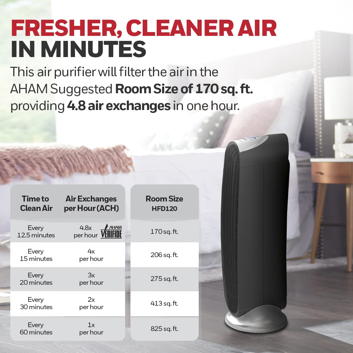 Honeywell HFD-120-Q in action with oscillation for even air flow
