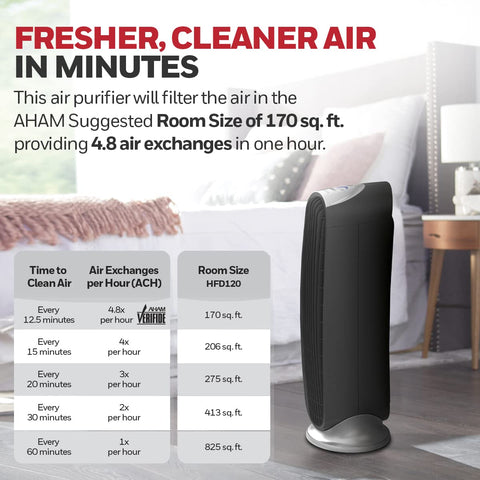 Honeywell HFD-120-Q in action with oscillation for even air flow
