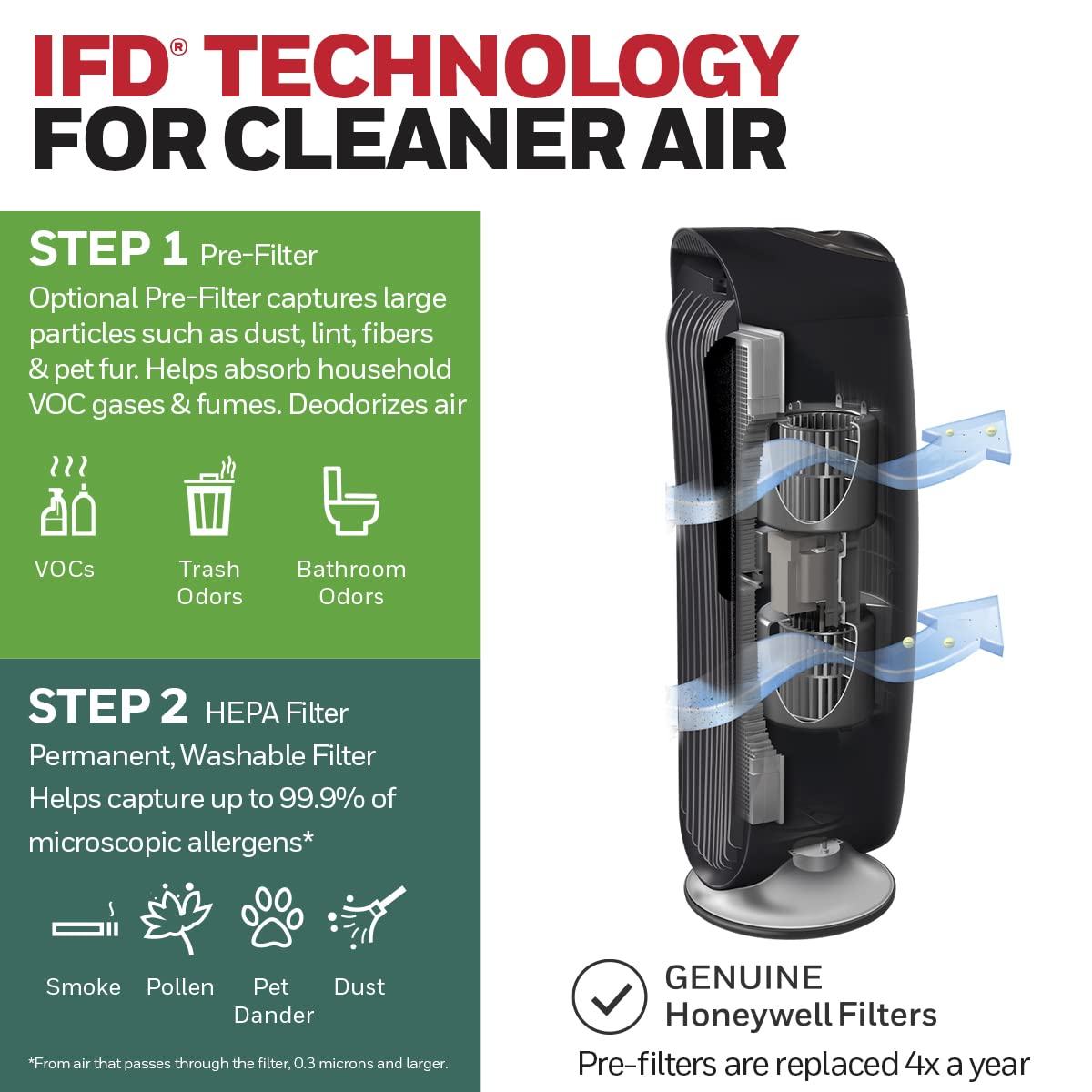 Honeywell HFD-120-Q three-speed panel displaying adjustable airflow