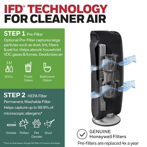 Honeywell HFD-120-Q three-speed panel displaying adjustable airflow