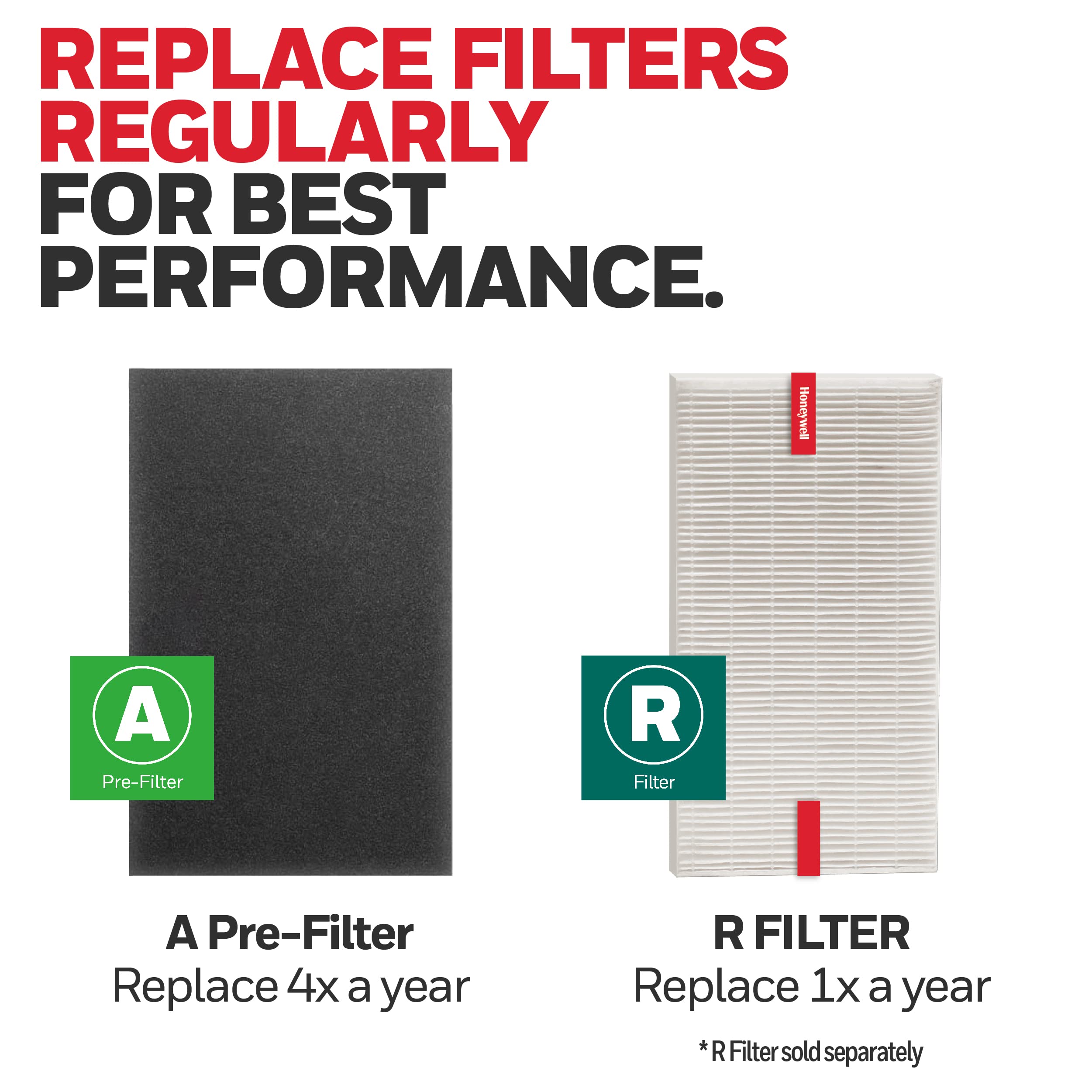 Honeywell HRF-A300 pre-filter kit includes four easy-to-install replacements.