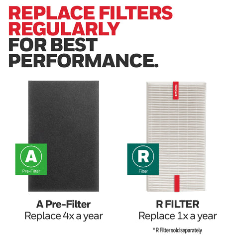 Honeywell HRF-A300 pre-filter kit includes four easy-to-install replacements.
