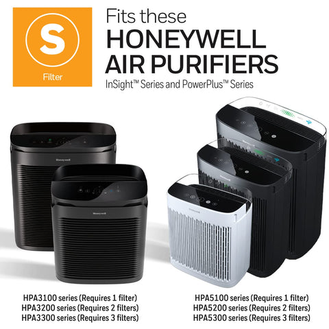 Installing Honeywell Pet Odor Filter S into a Honeywell purifier